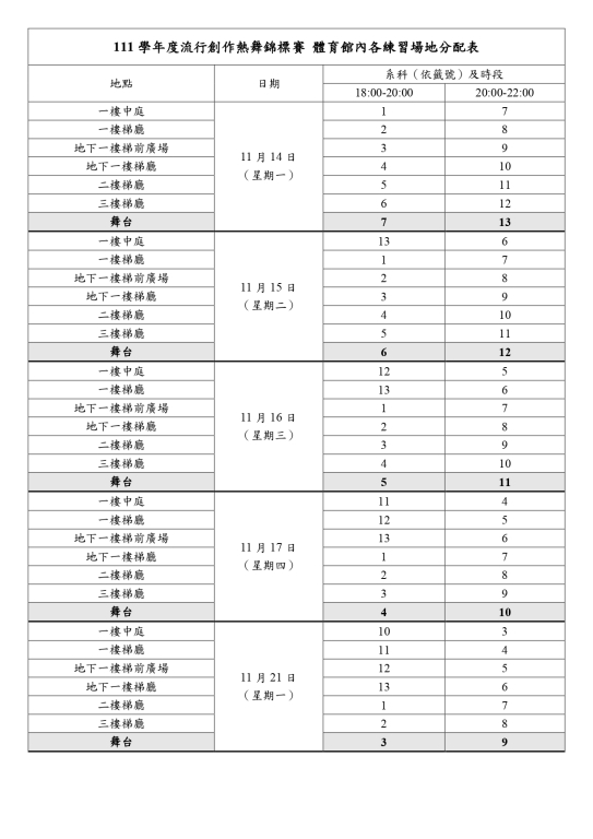 111學年度流行創作熱舞錦標賽各練習場地分配表-1