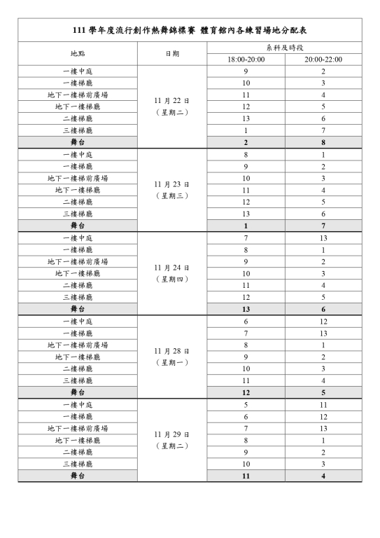 111學年度流行創作熱舞錦標賽各練習場地分配表-2