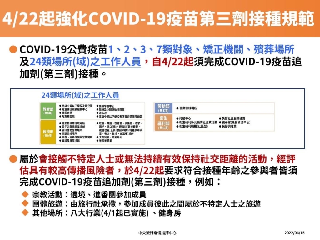 4/22(五)起強化COVID-19第3劑接種規範