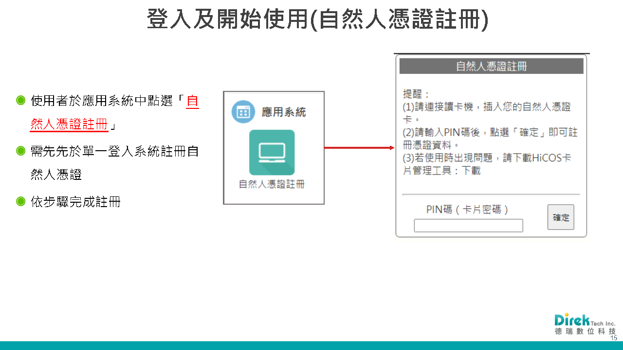 登入及開始使用(自然人憑證註冊)